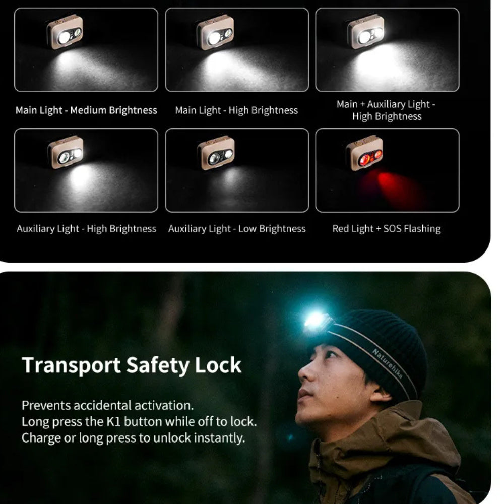 Naturehike Xingyu Max Outdoor Headlamp