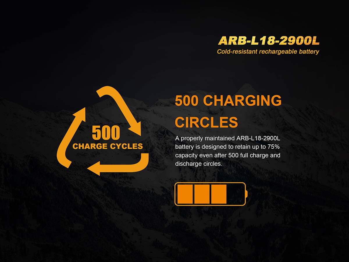 Fenix ARB-L18-2900L