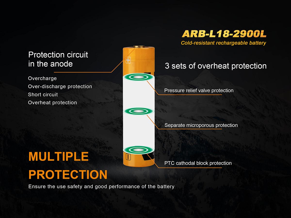 Fenix ARB-L18-2900L