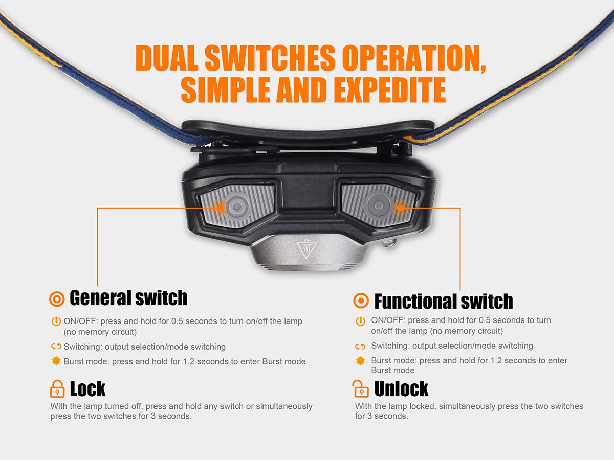 Fenix HL32R-Headlamp-Switches
