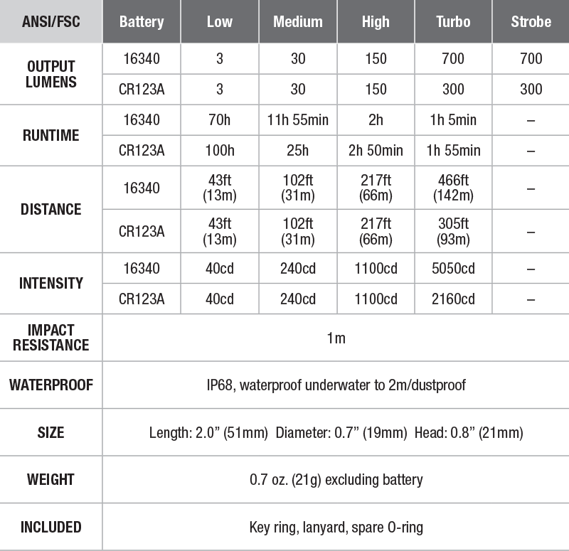 Fenix E16 XP-L Hi Neutral White LED Flashlight BLACK 700 Lumen