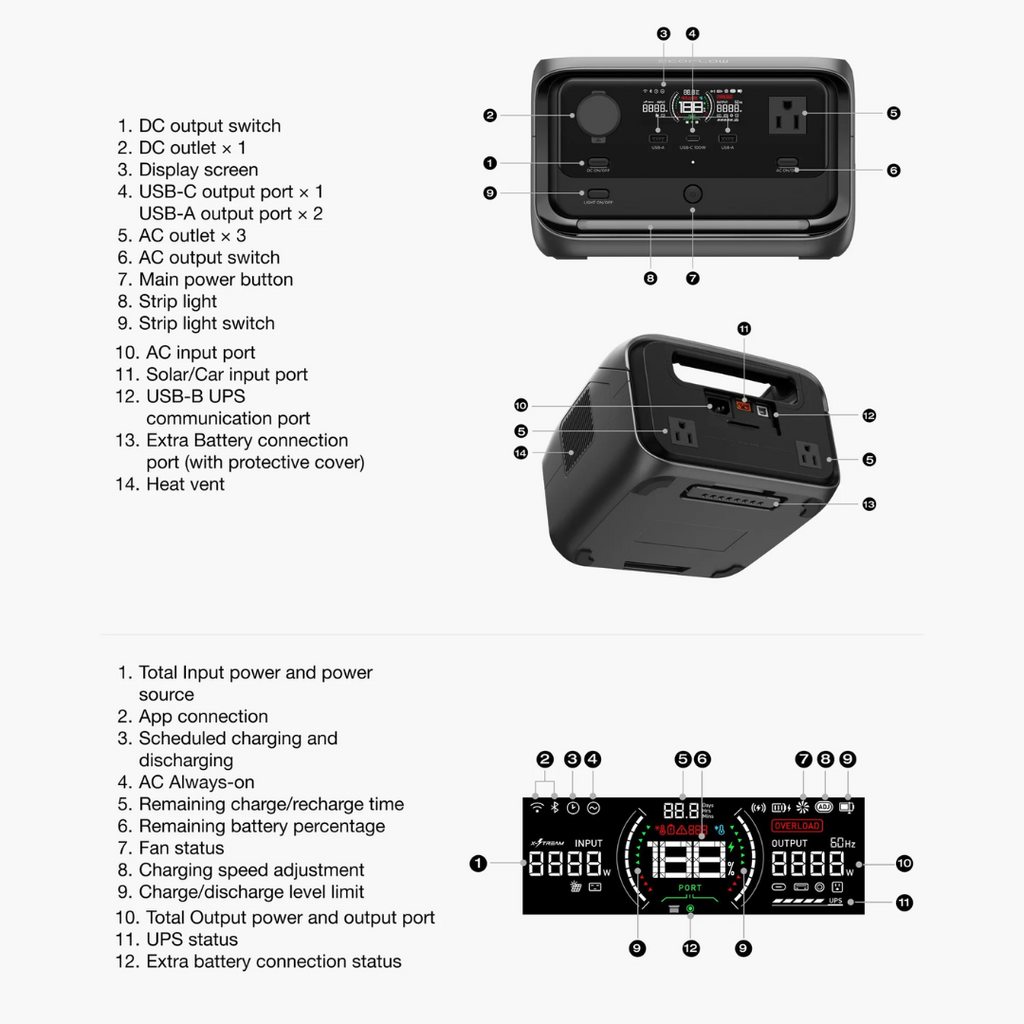 EcoFlow RIVER 3 Max Plus Portable Power Station (858Wh)