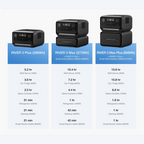 EcoFlow RIVER 3 Max Plus Portable Power Station (858Wh)