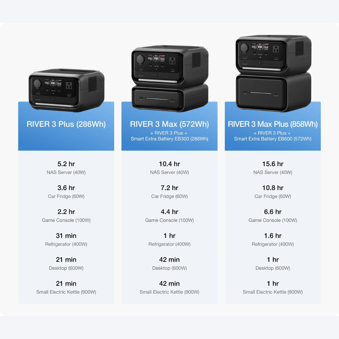 EcoFlow RIVER 3 Max Plus Portable Power Station (858Wh)