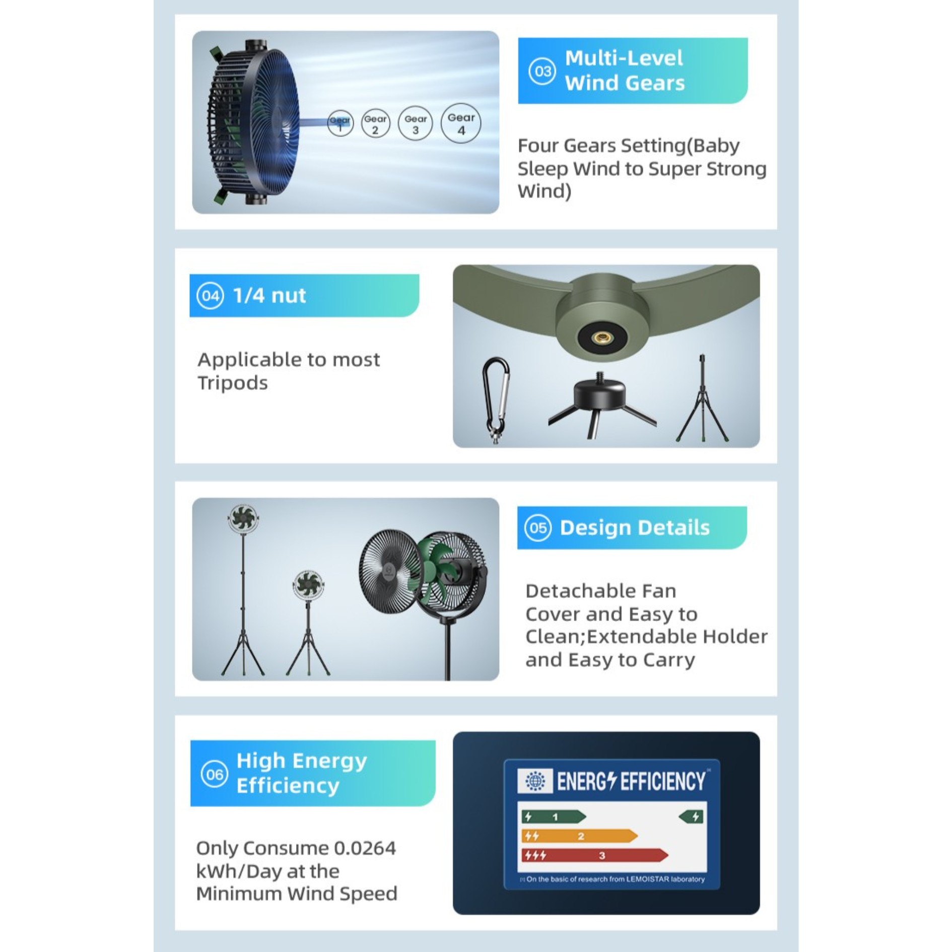 Lemoistar FT7L 10000mAh 8 Inch Foldable Extendable Hanging Fan