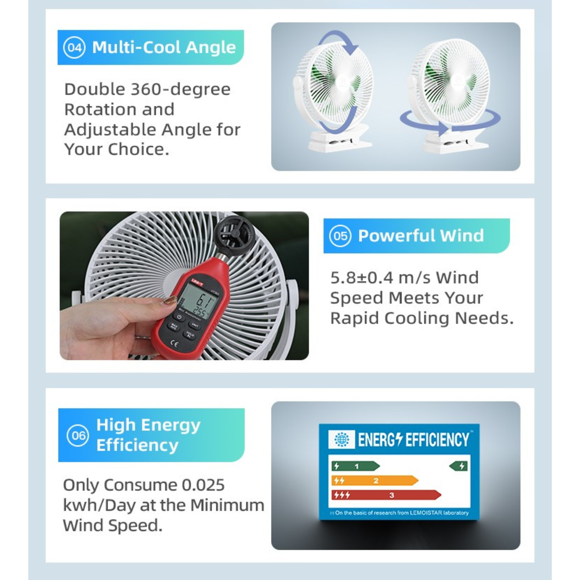 Lemoistar FA7 10000mAh Rechargeable Clip Fan