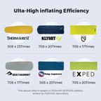 Flextail Zero Pump - World's Smallest Pump for Sleeping Pads