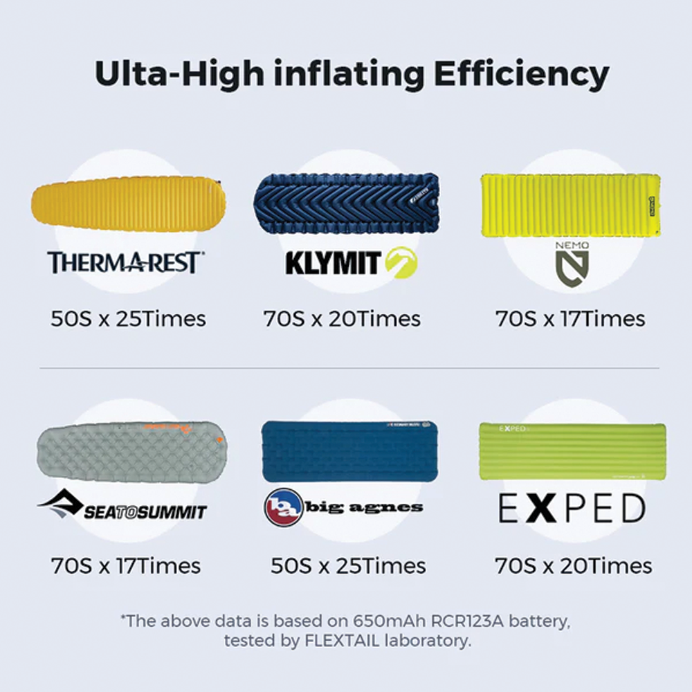 Flextail Zero Pump - World's Smallest Pump for Sleeping Pads