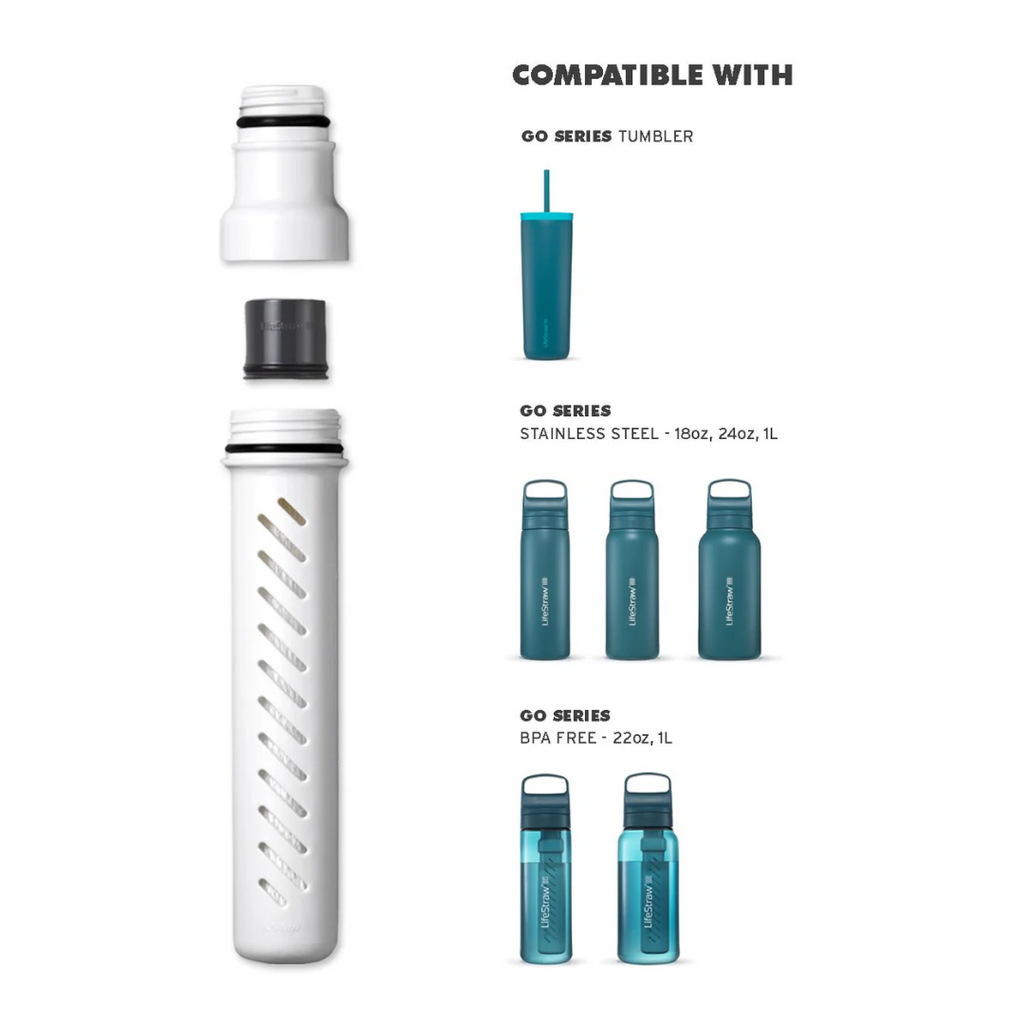 LifeStraw Peak Series Membrane Microfilter Replacement