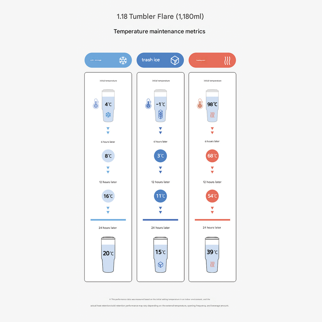 KZM Stainless Steel 1.18L Tumbler Flare Edition