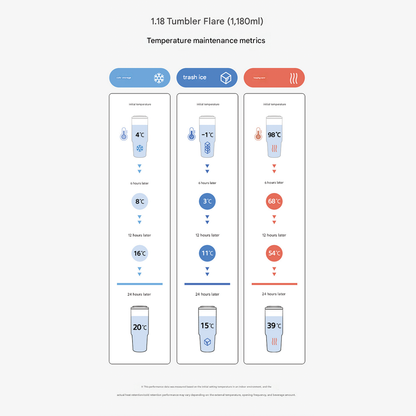 KZM Stainless Steel 1.18L Tumbler Flare Edition