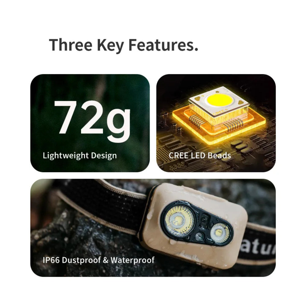 Naturehike Xingyu Max Outdoor Headlamp