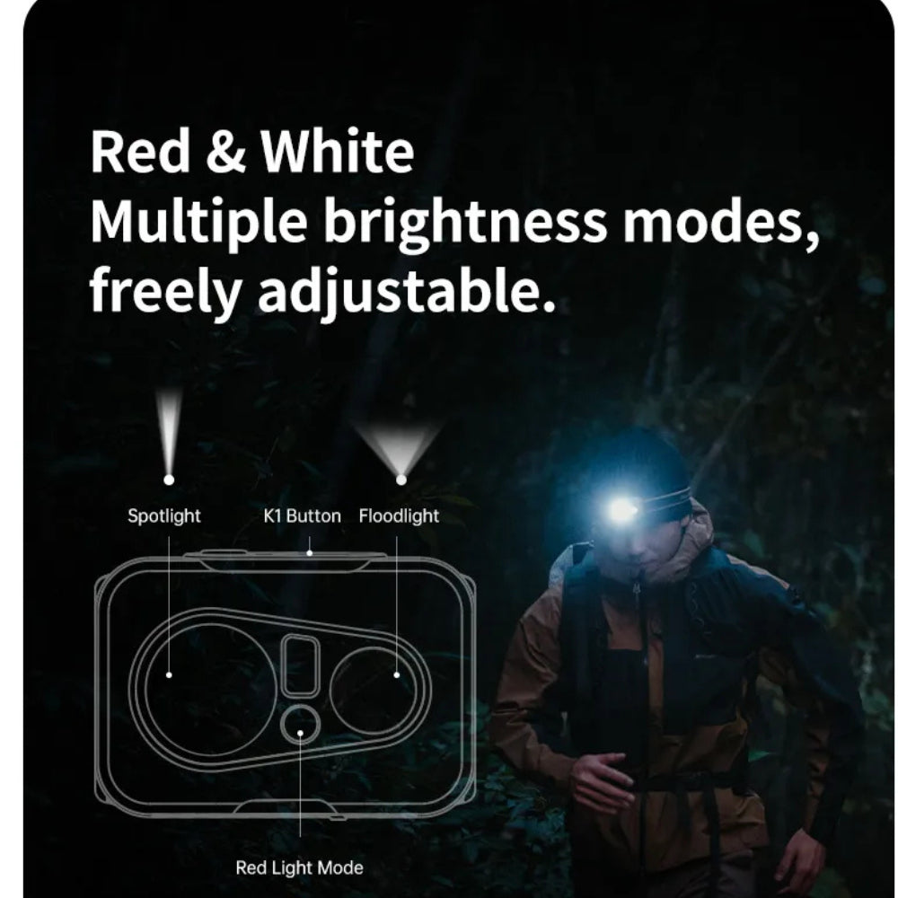 Naturehike Xingyu Max Outdoor Headlamp