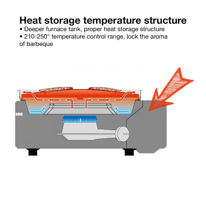 Iwatani Yakimaru Portable Grill Stove