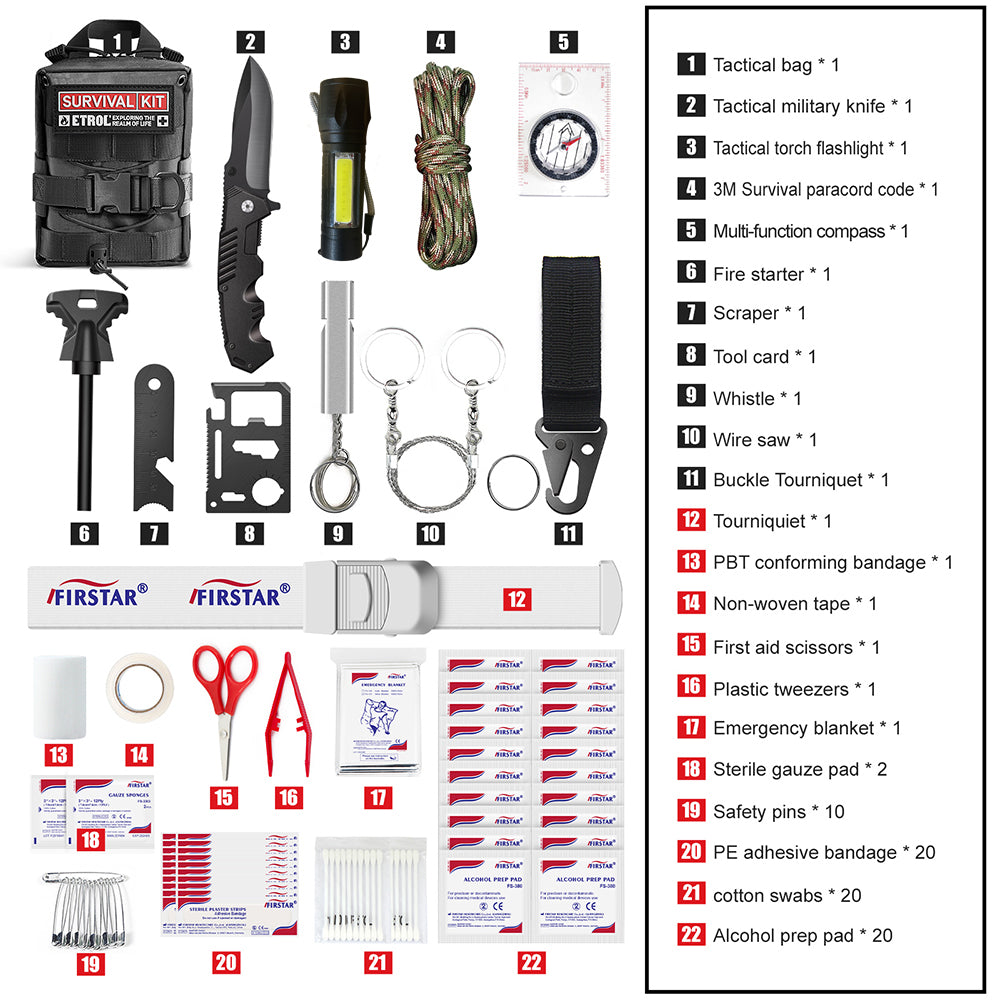 Etrol Beaver Survival Kit Full Set