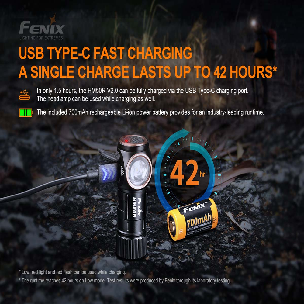 Fenix HM50R V2.0 Headlamp - 700 Lumens