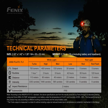 Fenix HM50R V2.0 Headlamp - 700 Lumens