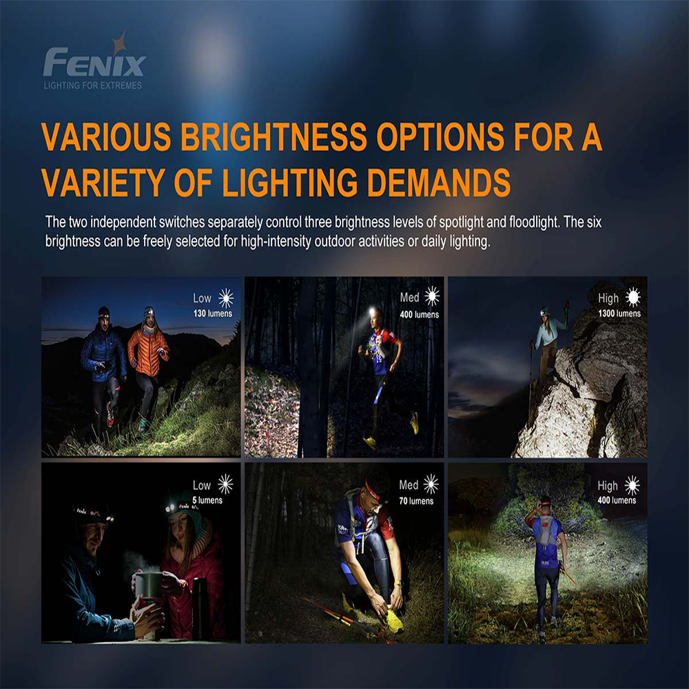 Fenix HM65R-T LED Headlamp - Black