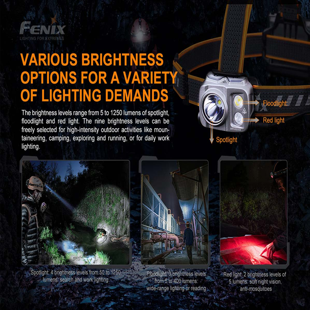 Fenix HP16R Headlamp