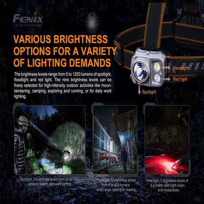 Fenix HP16R Headlamp