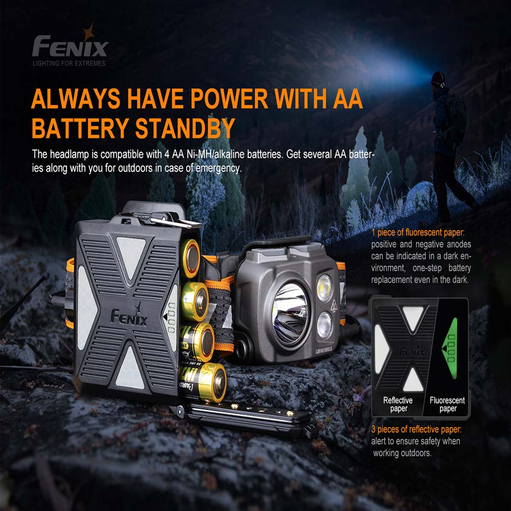 Fenix HP16R Headlamp