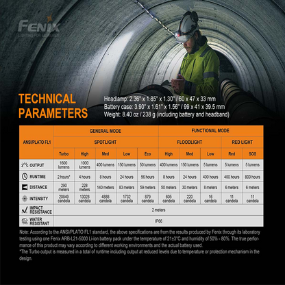 Fenix HP25R V2.0 Headlamp - 1600 Lumens