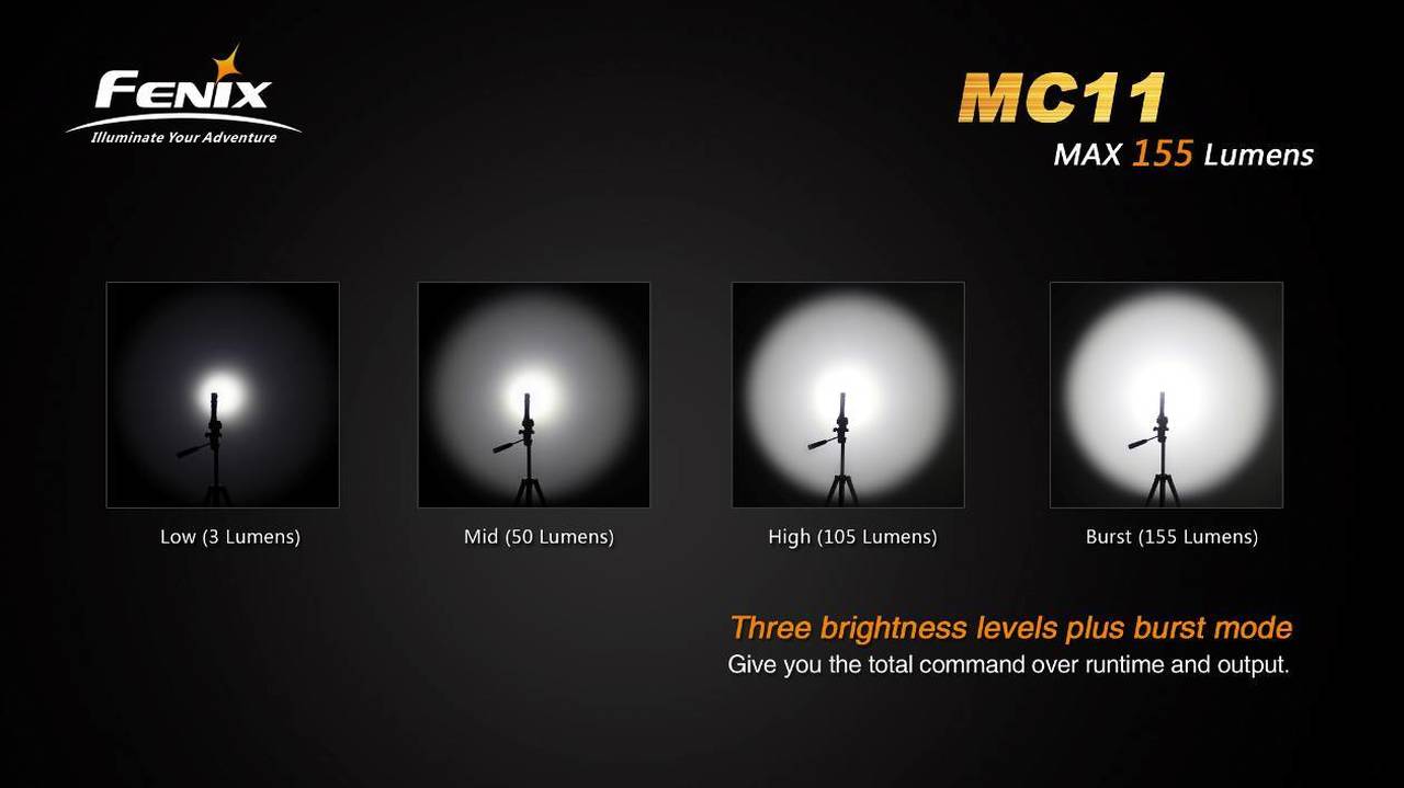 Fenix MC11 Anglelight Black Upgraded Version 155 Lumens