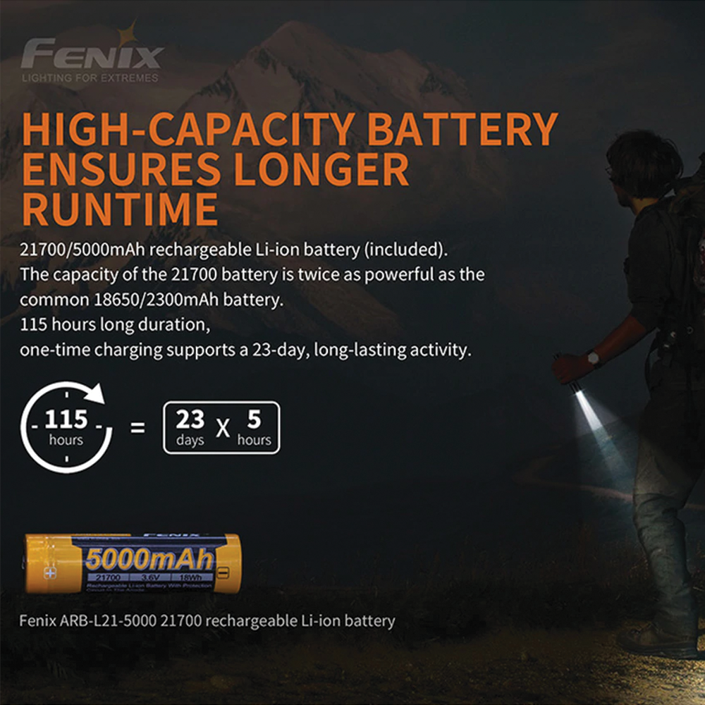 [Special Bundle 2 For 1] Fenix PD36R Rechargeable Flashlight + (Free) E01 V2.0